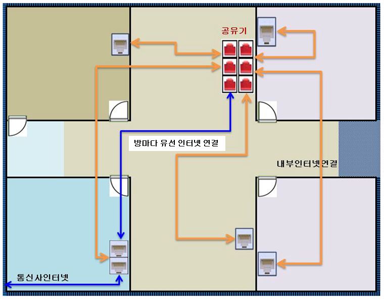 재능 목록 이미지