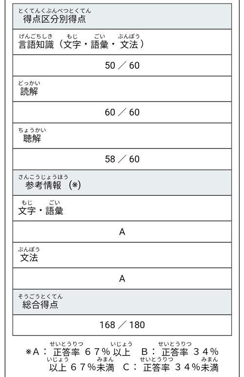 재능 목록 이미지