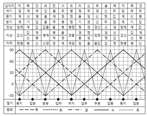 재능 목록 이미지