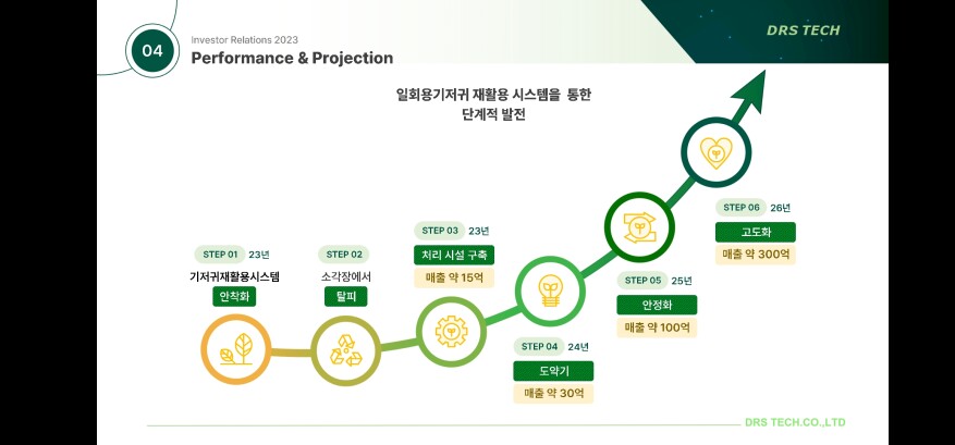 재능 목록 이미지